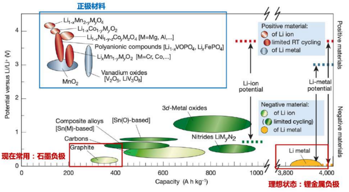 Nature重磅！創(chuàng)世紀突破！鋰電池行業(yè)頂尖技術(shù)流出！解決電池領(lǐng)域百年難題！